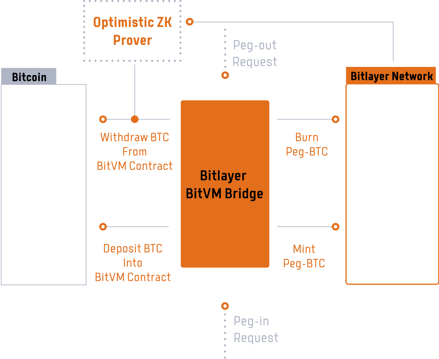 Bitlayer
